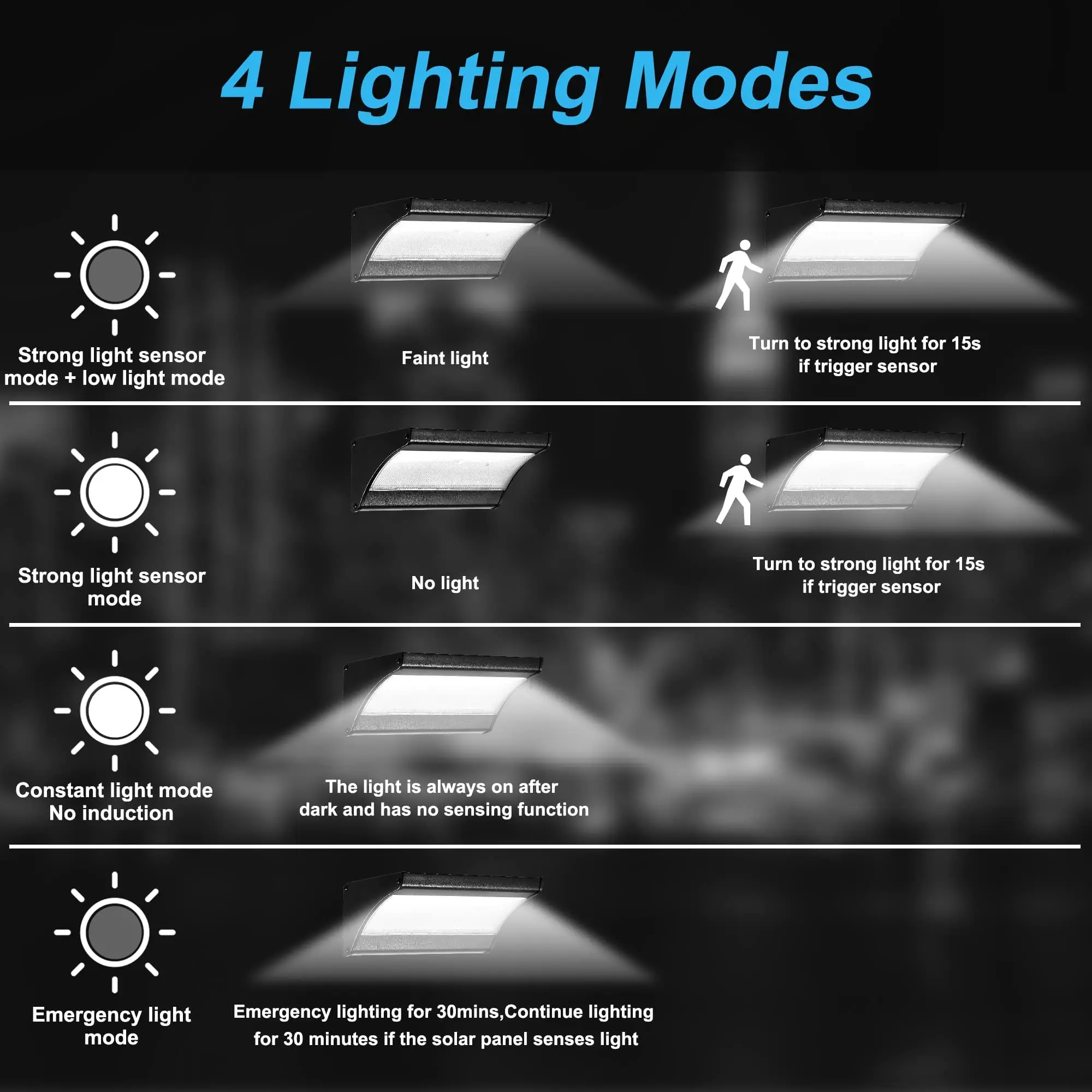 60/48Led في الهواء الطلق الشمس - مراجعة Outdoor Power Outlet Weatherproof وسعره