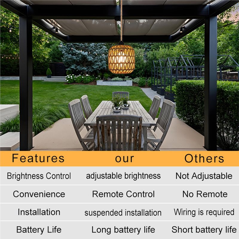ثريا خارجية تعمل بالبطارية مصن - مراجعة Outdoor Power For Gazebo وسعره