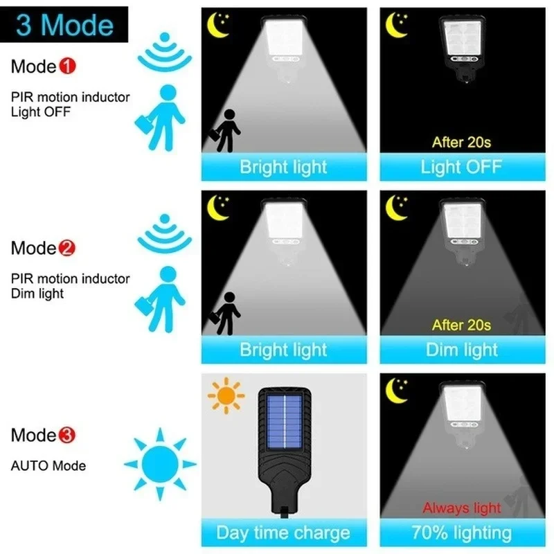 قوية LED الشمسية في الهواء الط - مراجعة Outdoor Power Garage وسعره