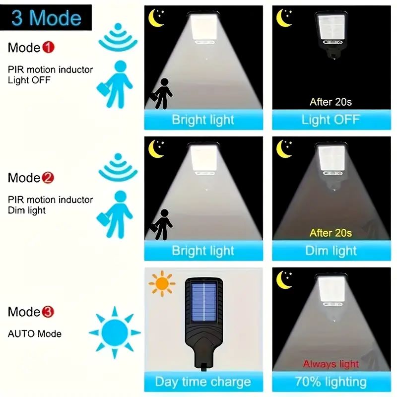 4 قطعة مصباح جداري يعمل بالطاق - مراجعة Outdoor Power Outlet Weatherproof وسعره
