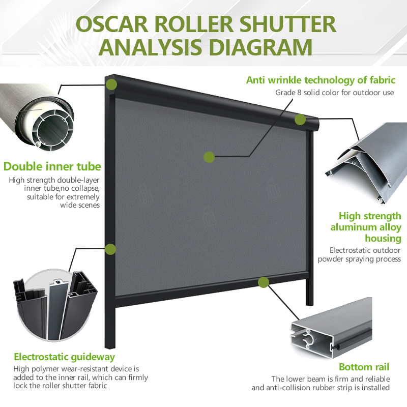 طقم تغطية الشرفة الخارجية المخ - مراجعة Outdoor Power Roller Shades وسعره