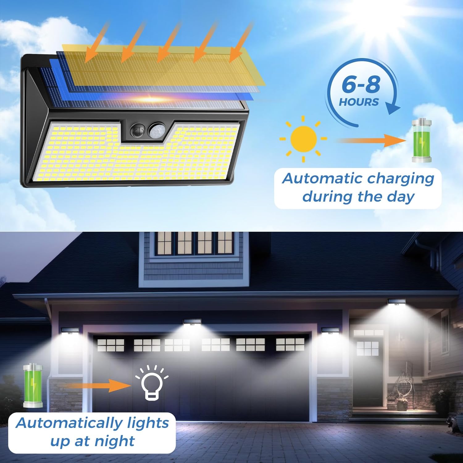 أضواء الطاقة الشمسية مستشعر ال - مراجعة Outdoor Power House وسعره
