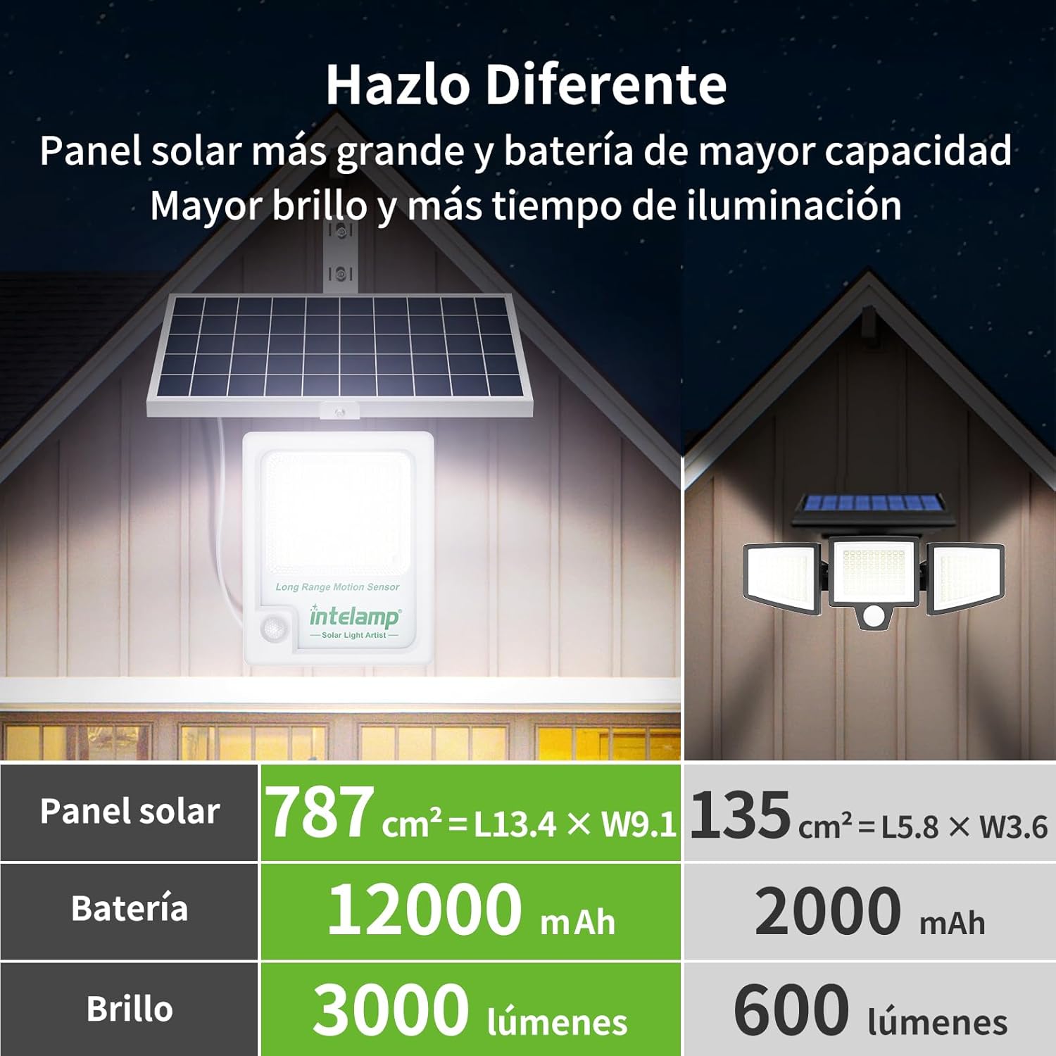 إنتيلامب 12000 مللي أمبير 3000 - مراجعة Outdoor Power Outlet Weatherproof وسعره
