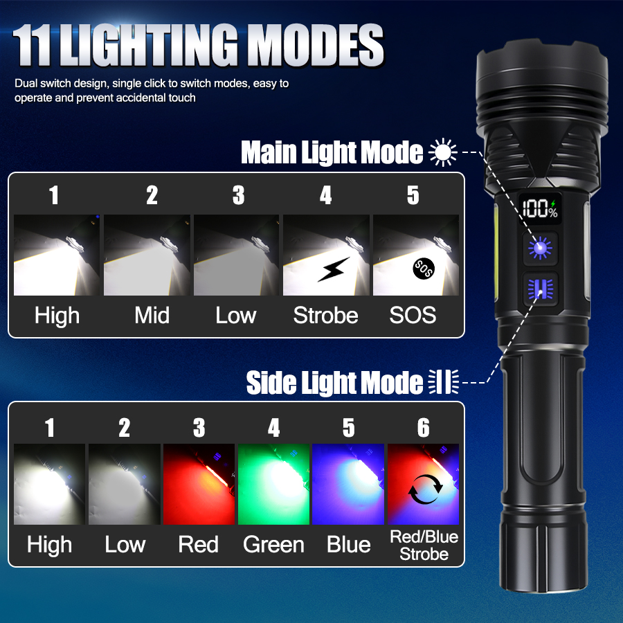 مصباح يدوي LED قوي قابل لإعادة - مراجعة Outdoor Power Usb وسعره